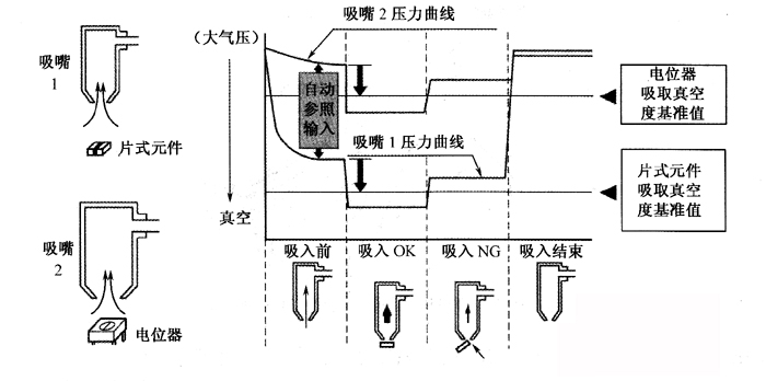 SMT貼片加工廠機(jī)器的傳感器主要有哪些！