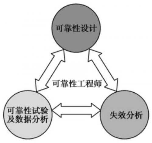 PCBA兩大類故障詳解，PCBA失效該如何分析？【SMT加工廠】